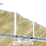 灌漑システムカレーズの構造